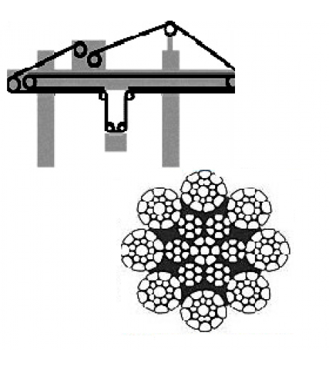 Plastic Impregnated 8x19 Container Crane Rope