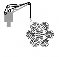Dockside Crane Grab Rope 6x36 Compacted Construction
