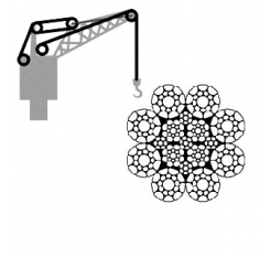 Dockside Crane Hoist Rope 8x25 Compacted Construction